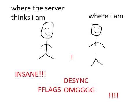 Roblox Desync FFlags method