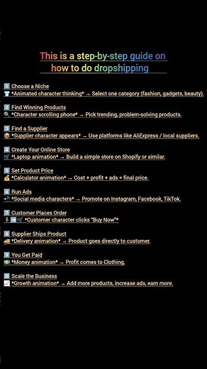 This is a step-by-step guide on how to do dropshipping.