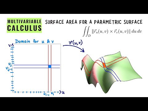 Surface Area with a Surface Integral, Multivariable Calculus