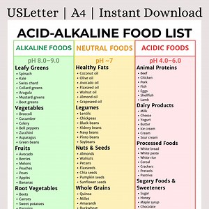 Acid-alkaline Food List Printable | Alkaline, Neutral & Acidic Foods Chart | Ph Balance Diet Guide | Acid Alkaline Food Chart PDF - Etsy