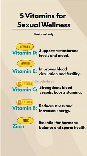 5 Vitamins for Sexual Wellness #food #health #ytshorts #sexualhealthformen