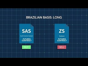 Trade the Basis – North and South American Soybean Futures Contracts