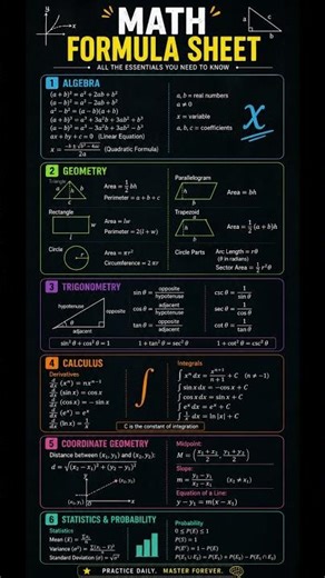This One Sheet Replaces Your Textbook #mathematics #learning #hack