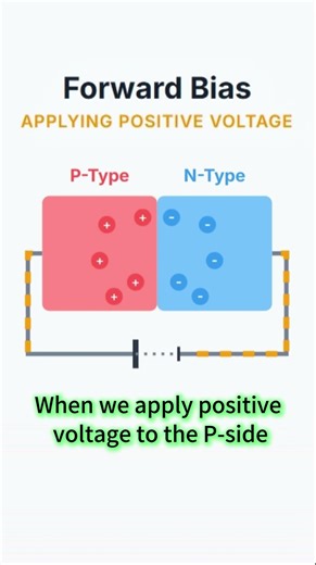 The Working Principle of a Diode#slkor # #electricalindia #electricalguru #automobile