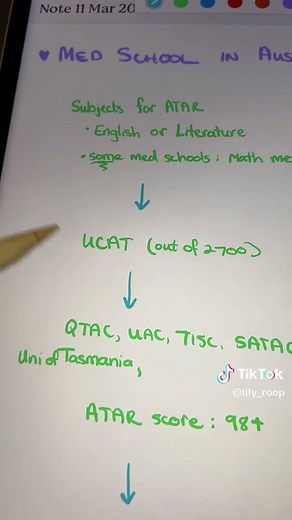 Understanding Pathways to Medical School in Australia