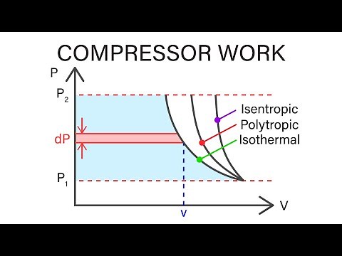 Mechanical Engineering Thermodynamics - Lec 9, pt 2 of 5: Compressor Work