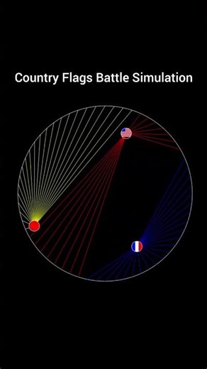 country flag simulation #simulation #countryballs
