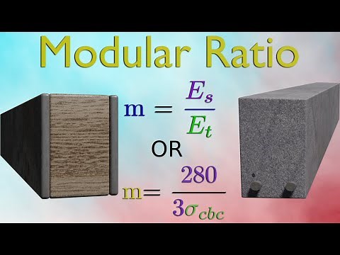 What is Modular Ratio? | ReactionTest