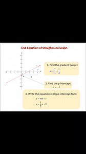 Osmosis and diffusion, distillation and equation of straight line | Physics, Mathematics and Chemistry Online Academy