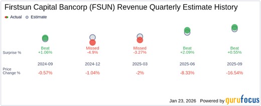 Firstsun Capital Bancorp (FSUN) Q4 2025: Everything You Need To Know Ahead Of Earnings