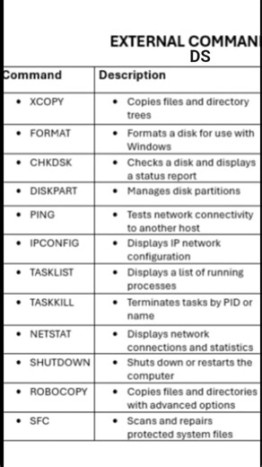 External Commands of Command Prompt