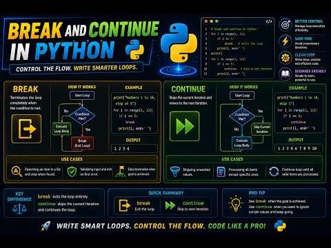 Break Continue In Python | Break Continue Python Example | For Loop Break Continue Example