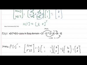 Example convolution in frequency and time domains DFT