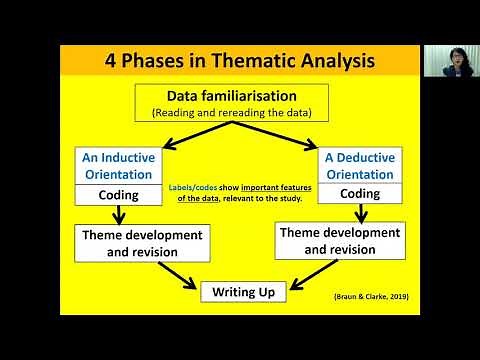 Thematic Analysis of Qualitative Data - The How To