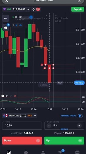 Strategy that works on QUOTEX