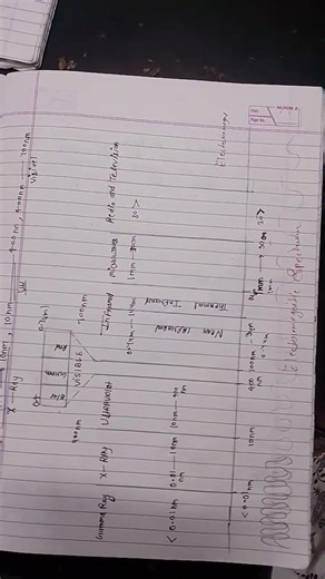 electromagnetic waves, spectrum and remote sensing..
