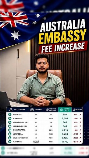 🚨 NEW AUSTRALIA VISA FEES OUT NOW! | Latest Embassy Updates 2026 🇦🇺 #thevisavenue #touristvisa