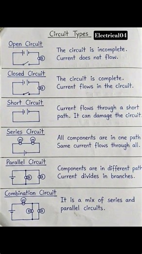Types of Circuits in electrical #electrical #circuit #types #connection ⚡⚡