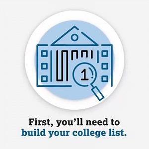 2.8K views · 15 reactions |    Important #Classof2021 deadline!...