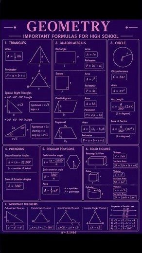 Geometry Formulas Every Student Must Know | High School Math Cheat Sheet