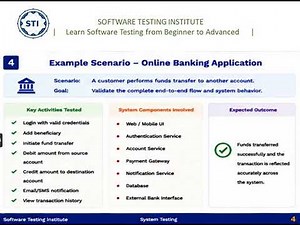 System Testing Explained | Software Testing Tutorial | End-to-End Testing |