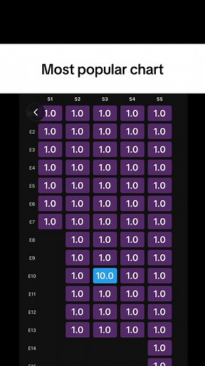 Creating Your Own Breaking Bad Series Graph