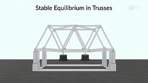 Video: Stability of Equilibrium Configuration