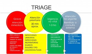 Curso Categorización Del Paciente En Urgencias (ESI Triage 30 Horas) - CurSalud
