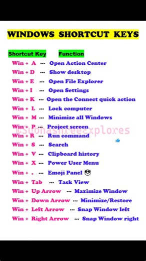 20🔥Useful WINDOWS Keyboard shortcut keys to become computer Expert #ytshorts #shortcutkeys