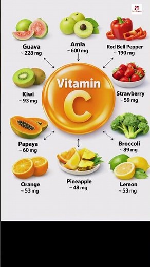 Vitamin C Rich Foods 🍊 | Top Immunity Boosting Fruits | Best Sources of Vitamin C l #healthydiet