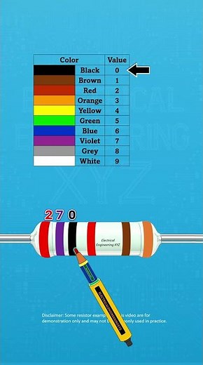 6 Band Resistor Color Code: 2.7kΩ, 27kΩ & 10kΩ Explained #diy #repair #resistorcolorcode #education