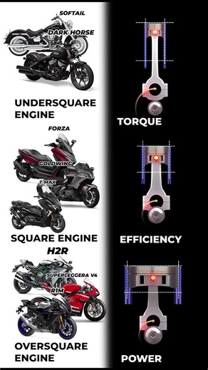 Undersquare vs Square vs Oversquare Engine Showdown