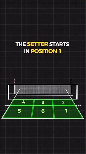 basic of volleyball Court measurements, rotation
