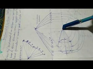 Surface development of Oblique Cone