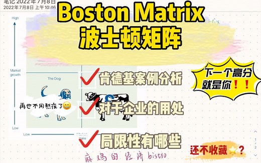 商务business AL/ IB HL boston matrix 波士顿矩阵你学会了吗
