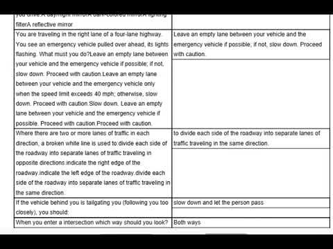 Kentucky Drivers Manual For Permit Test Flashcard