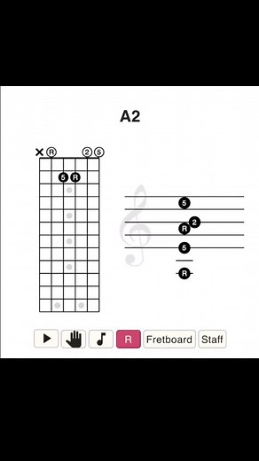 2.1K views · 63 reactions | Open sus2 chord shapes, what they are and how they are built. Which is your favorite? #guitar #guitarchords | GuitarThinker.com | Facebook