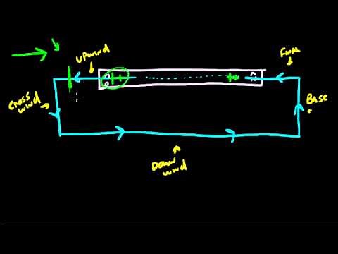 Traffic Pattern Basics