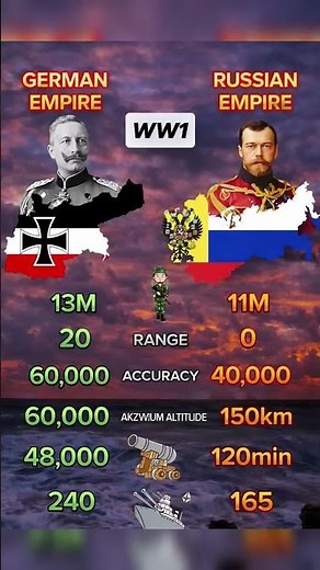 German Empire vs Russian Empire | WW1 Power Comparison