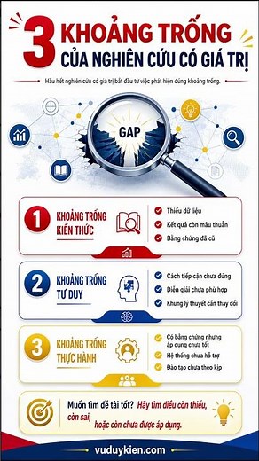 3 meaningful research gaps for your topic