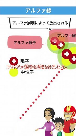 （１分で解説）放射線の種類とその性質について（その１）