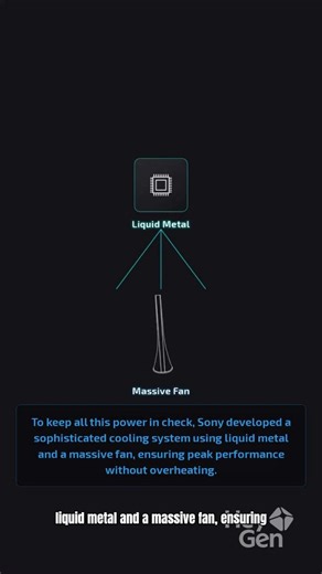 Did you know that ? #ai #ia #ps5 #system #explained #amd