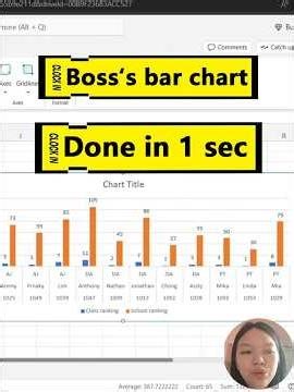 Get the bar chart your boss wants done in a second!