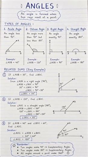 Class 5–8 Maths | Angle Types Explained with Easy Sums #mathproblems #mathexpert