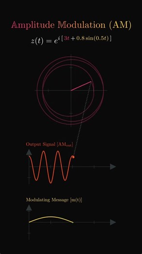 Amplitude Modulation AM Explained Visually | Carrier Signal, Message Signal & Modulated Wave #maths