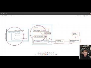 ExpressRoute Direct + FastPath + UDR considerations