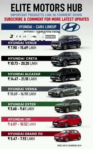 😱Hyundai Cars Price List 2026 🚗 | All Models Explained | #shorts #explore #youtubeshorts