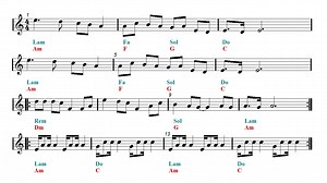 LAMBADA Sheet music | Easy Music