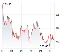 Deutsche Börse: Xetra-Gold gefragt - Rekord beim Goldpreis treibt