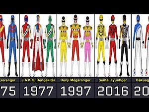 The Evolution of Super Sentai From 1975 to 2025